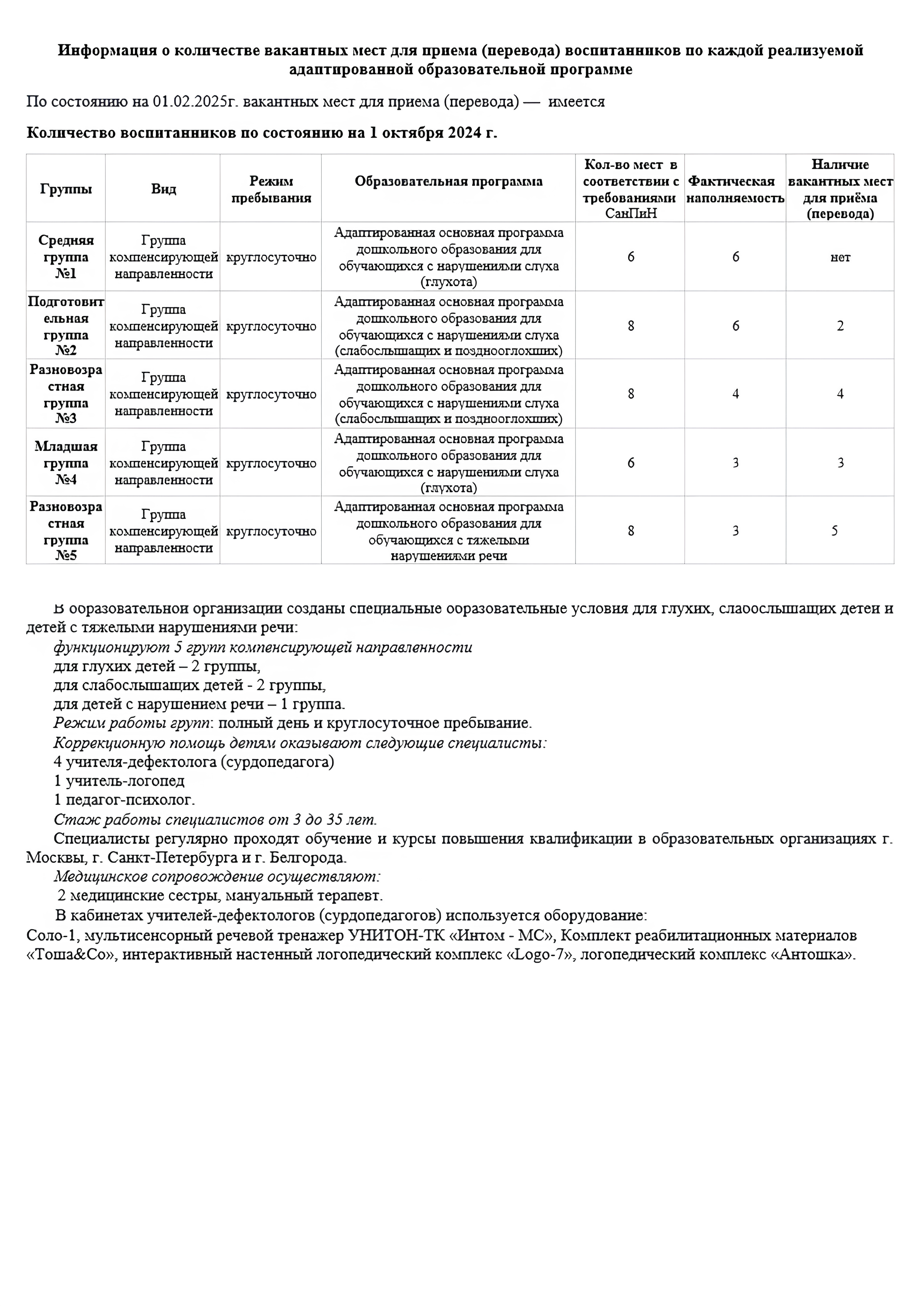 Вакантные места в ГБОУ Школу-интернат №23