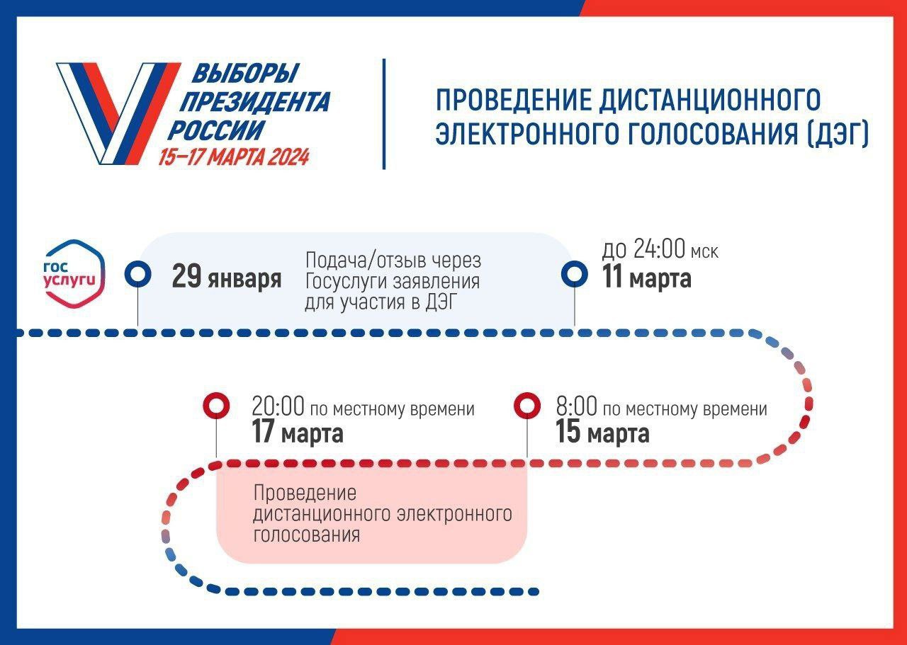 Выборы президента России 15-17 марта 2024 года.