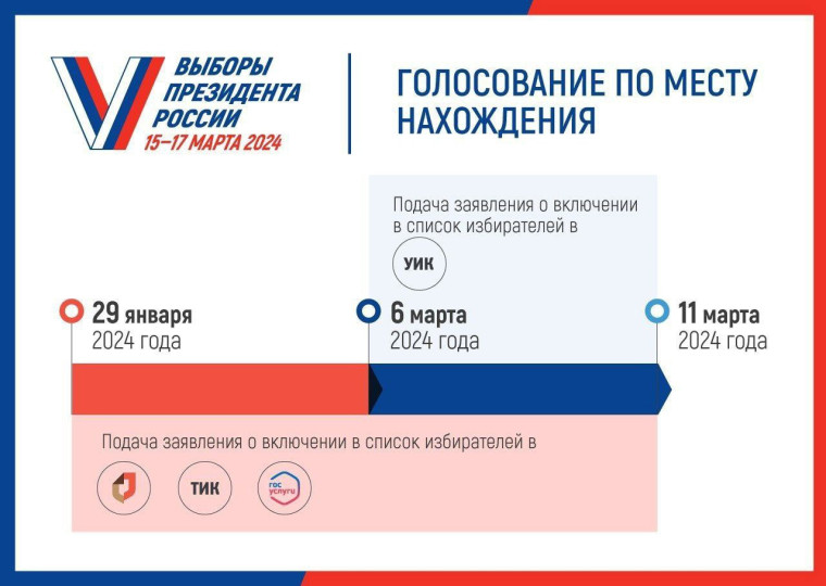 Выборы президента России 15-17 марта 2024 года.
